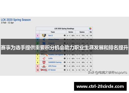 赛事为选手提供重要积分机会助力职业生涯发展和排名提升