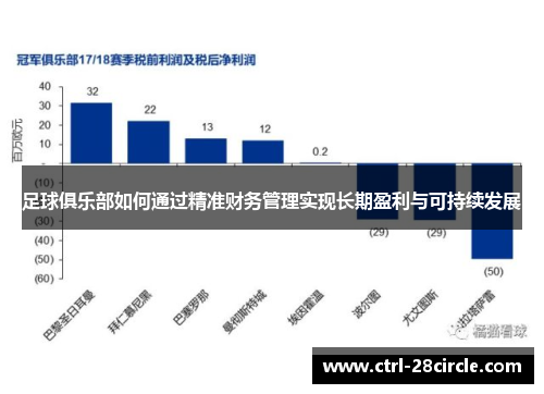 足球俱乐部如何通过精准财务管理实现长期盈利与可持续发展