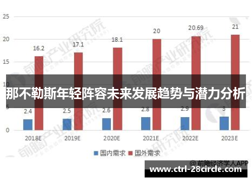 那不勒斯年轻阵容未来发展趋势与潜力分析