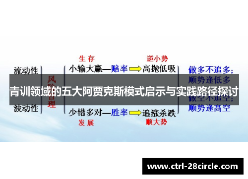 青训领域的五大阿贾克斯模式启示与实践路径探讨 青训领域的五大阿贾克斯模式启示与实践路径探讨