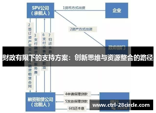 财政有限下的支持方案：创新思维与资源整合的路径