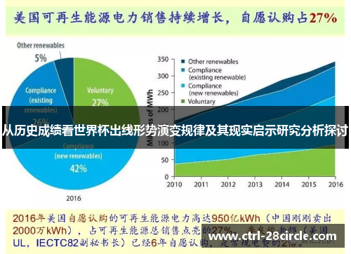 从历史成绩看世界杯出线形势演变规律及其现实启示研究分析探讨
