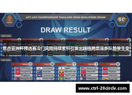 焦点亚洲杯预选赛冷门风险持续累积引发出线格局震荡多队前景生变