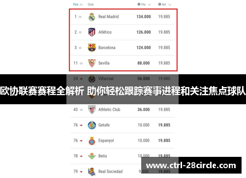 欧协联赛赛程全解析 助你轻松跟踪赛事进程和关注焦点球队