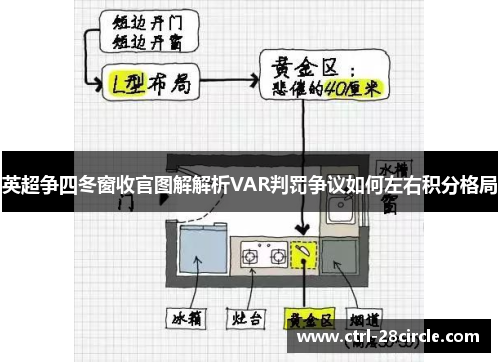英超争四冬窗收官图解解析VAR判罚争议如何左右积分格局