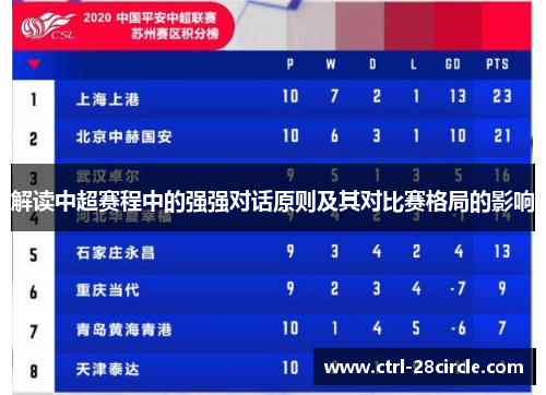 解读中超赛程中的强强对话原则及其对比赛格局的影响