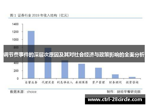 调节费事件的深层次原因及其对社会经济与政策影响的全面分析