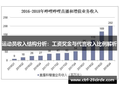 运动员收入结构分析：工资奖金与代言收入比例解析