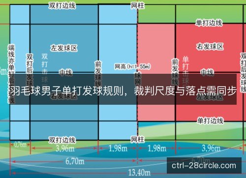 羽毛球男子单打发球规则，裁判尺度与落点需同步
